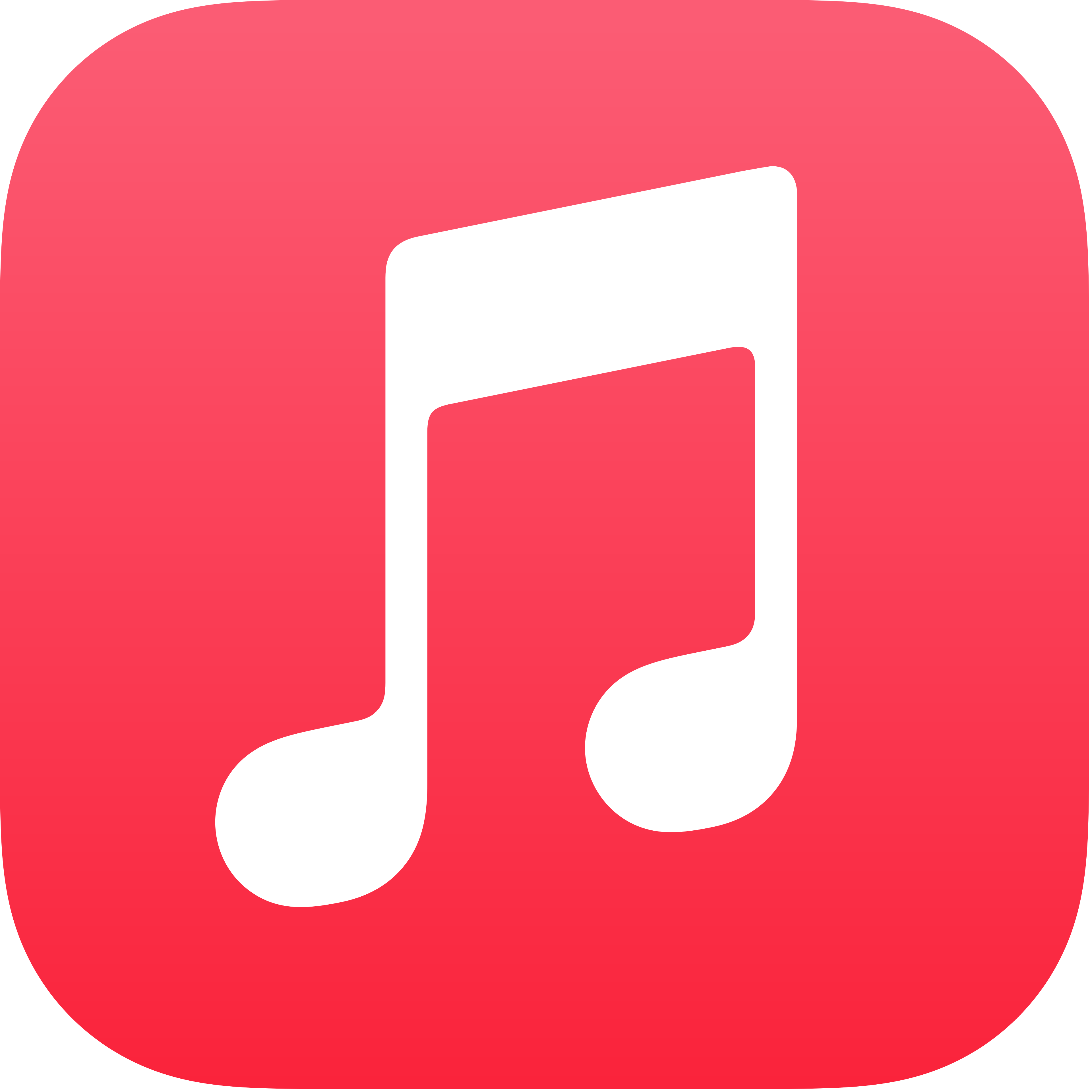 streaming platforms (Apple Music+Spotify)